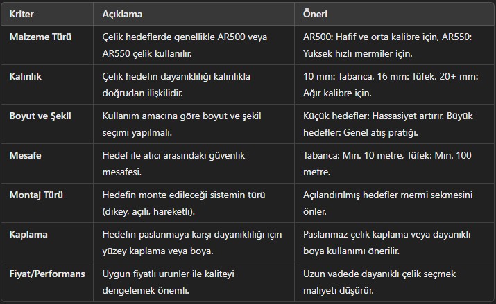 Çelik hedef seçimi